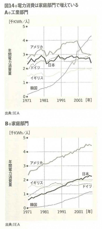 なんだ、エネルギー危機もなかったのか【書評】