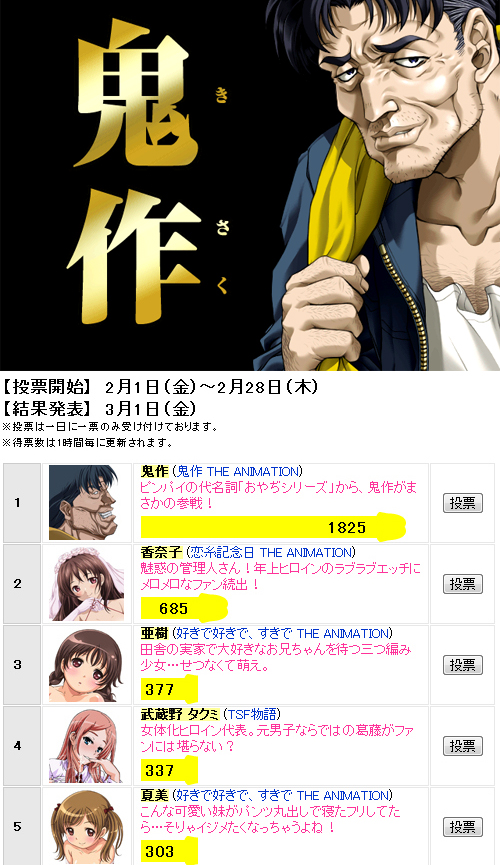 鬼作が1位