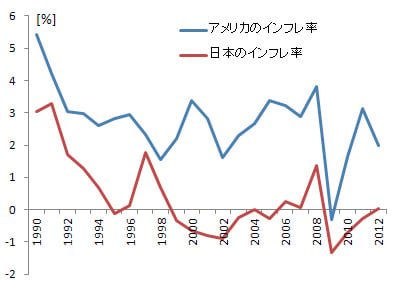 日銀は関係なかった！： デフレの真犯人 ―脱ROE〔株主資本利益率〕革命で甦る日本、北野一