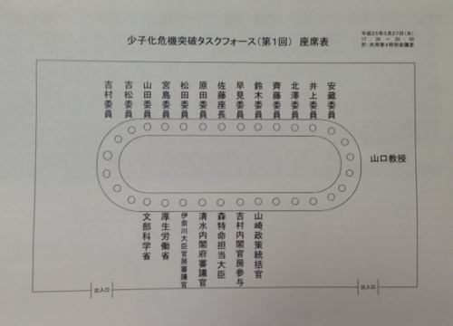 「少子化危機突破タスクフォース」（第１回）〜資料〜