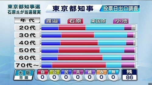 二十代が白票を投じれば、街宣車は沈黙する