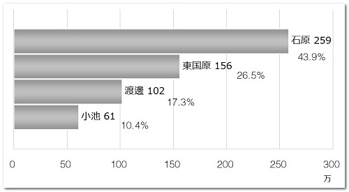 二十代が白票を投じれば、街宣車は沈黙する