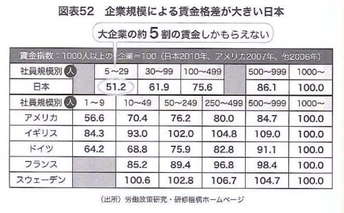 【書評】日本の景気は賃金が決める