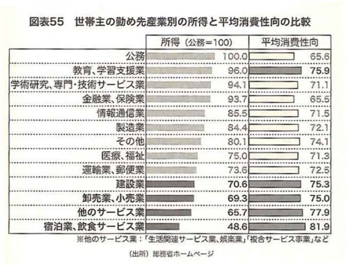 【書評】日本の景気は賃金が決める