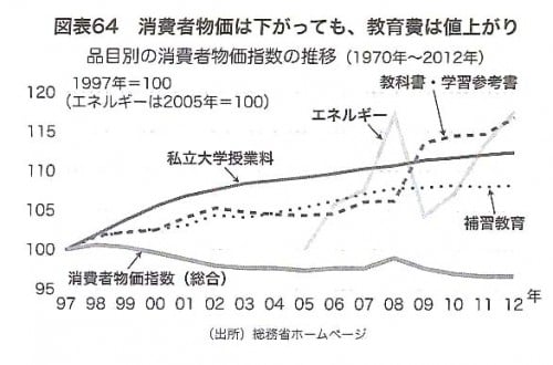 【書評】日本の景気は賃金が決める