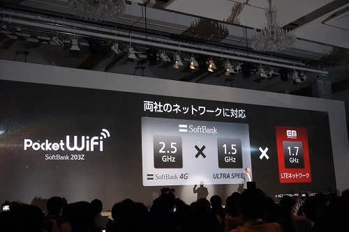 『Pocket WiFi SoftBank 203Z』