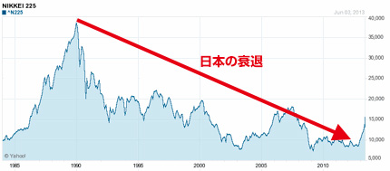 バブル崩壊？　まだバブルの入口にさえも到達していない相場