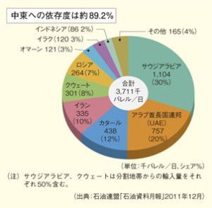 やばいよやばいよイエメンやばいよ