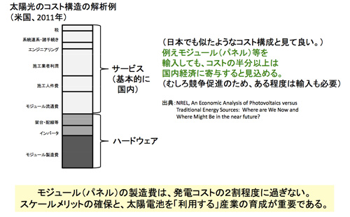 太陽光発電による脱原発の可能性について考える(3)　～発電コスト～