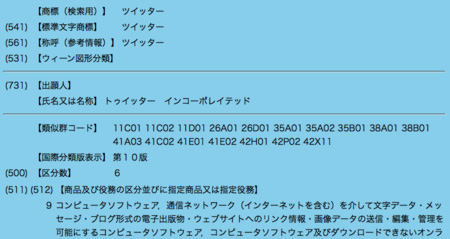 50年前に「Twitter（ツイッター）」が日本で商標登録されていた！