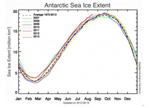 【南極】南極の氷はどうなっているか？（中部大学教授 武田邦彦）