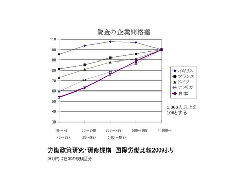 ホワイトをつくるにはブラックが必要という当たり前のお話