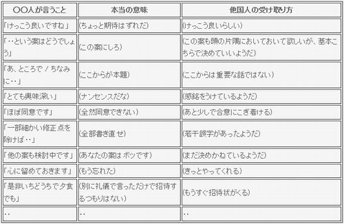 日本語は本当に曖昧で回りくどいのか