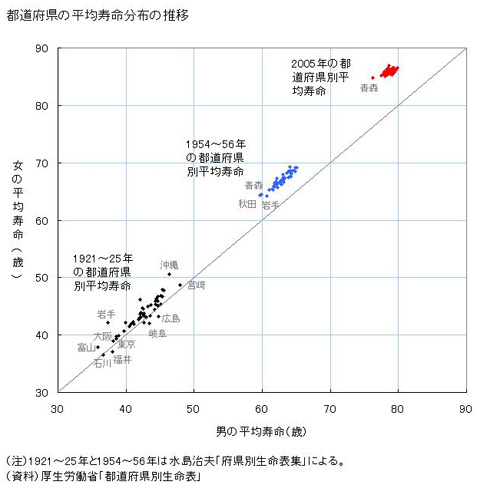 健康な生活のために・・・お塩と地方（中部大学教授 武田邦彦）