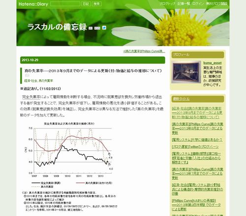 真の失業率──２０１３年９月までのデータによる更新（付：物価と給与の推移について）