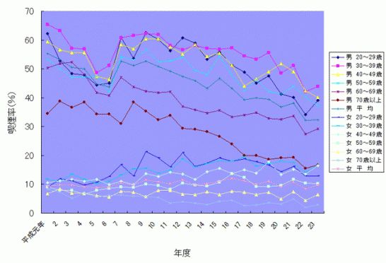 ロイヤルホストの全席禁煙で、売り上げは伸びるのか　　伸びる