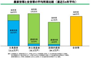 民主党の農業政策ってマジでクソだったよね