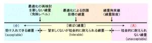 緊急掲載　被曝の限度は民主主義で・・・1ミリと20ミリの違い（中部大学教授 武田邦彦）