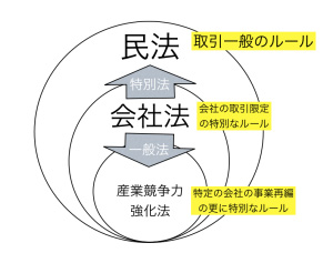 カジノ法案の問題について