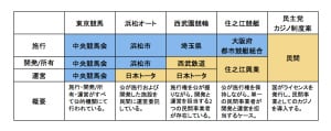 カジノ法案の問題について