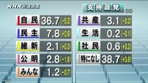 秘密保護法の反対派って香ばしすぎるよね