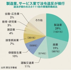 ブラック企業の生みの親は日本の雇用法制な気がするんだけど