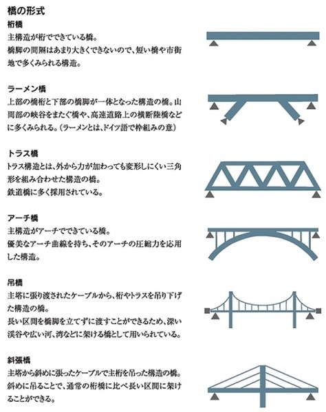 新国立競技場の工事費が下がらない理由