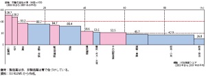 ブラック企業の生みの親は日本の雇用法制な気がするんだけど