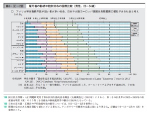 ブラック企業の生みの親は日本の雇用法制な気がするんだけど