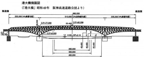 新国立競技場の工事費が下がらない理由