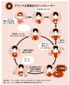 ブラック企業の生みの親は日本の雇用法制な気がするんだけど