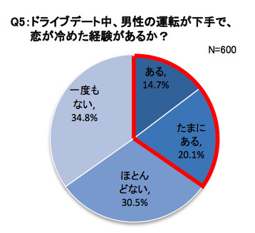 逆バレンタイン