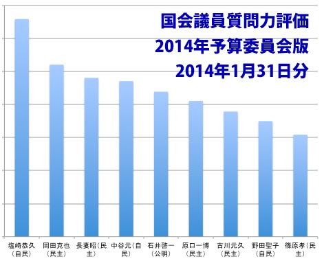 質問力調査140131