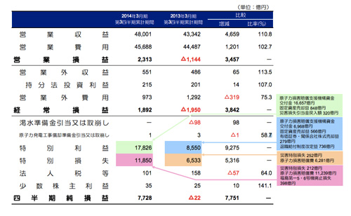 脱原発の意味をつらつらと考えてみる