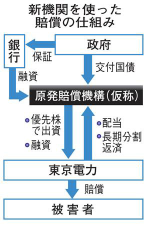 脱原発の意味をつらつらと考えてみる