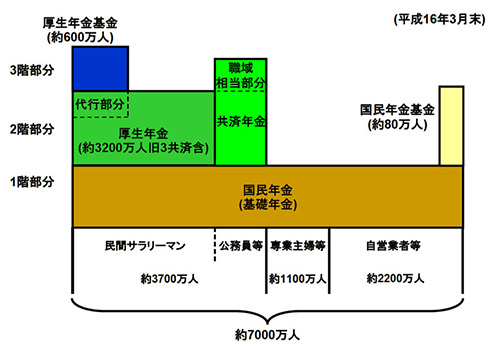 年金の完全理解と大改革（７）　トリックに加担した人たち（中部大学教授 武田邦彦）