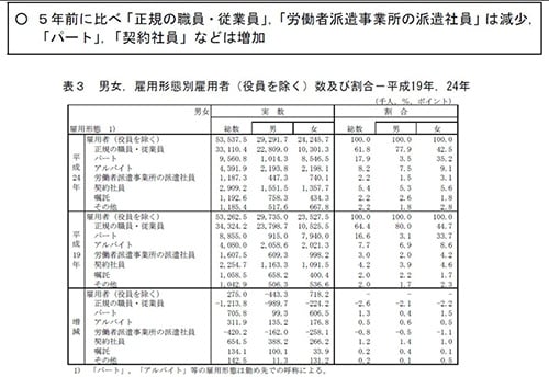 民主党は派遣を規制して何かいいことあったんだっけ？