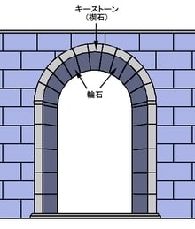 新国立競技場の基本設計が終わらない理由３(建築エコノミスト 森山のブログ)