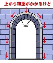 新国立競技場の基本設計が終わらない理由３(建築エコノミスト 森山のブログ)