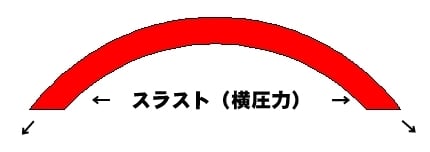 新国立競技場の基本設計が終わらない理由３(建築エコノミスト 森山のブログ)