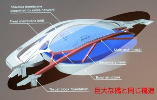 新国立競技場の基本設計が終わらない理由３(建築エコノミスト 森山のブログ)