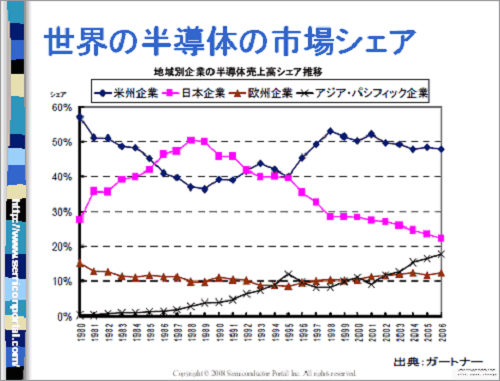 そろそろ日本の半導体産業にも「オレのターン」がくるんじゃないか（うさみのりやのブログ）