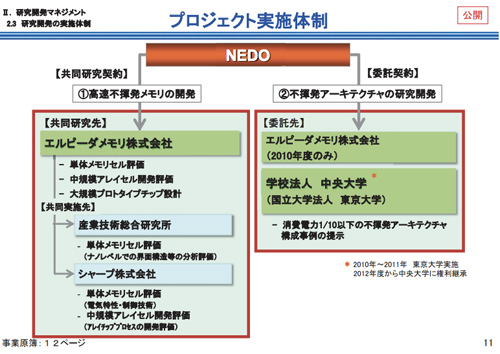 旧エルピーダ（現マイクロンジャパン）の新規メモリ技術の今後の扱いと日本の特許法制について（うさみのりやのブログ）