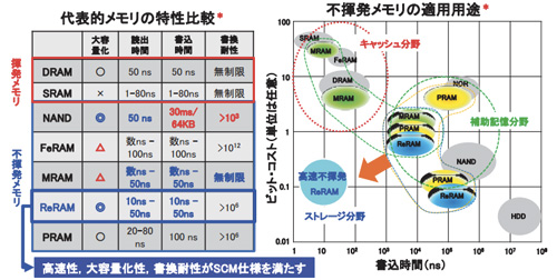 旧エルピーダ（現マイクロンジャパン）の新規メモリ技術の今後の扱いと日本の特許法制について（うさみのりやのブログ）