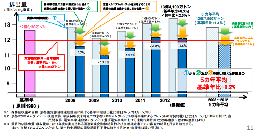 太陽光発電が「エコ」っていうのはそろそろ辞めた方がいいんじゃないかと