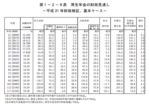 厚生労働省の人達とお話ししたこと　～もう大本営発表は辞めませんか～（うさみのりやのブログ）