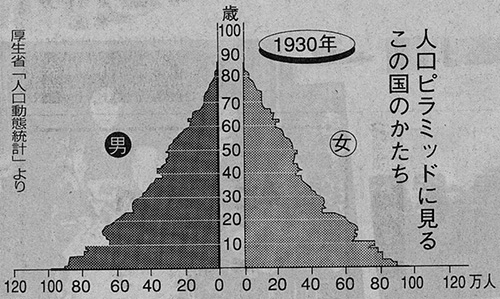 「少子化は悪いことだ」という硬直的な考えの源流（中部大学教授 武田邦彦）