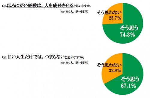 ほろにがさに関する調査レポート