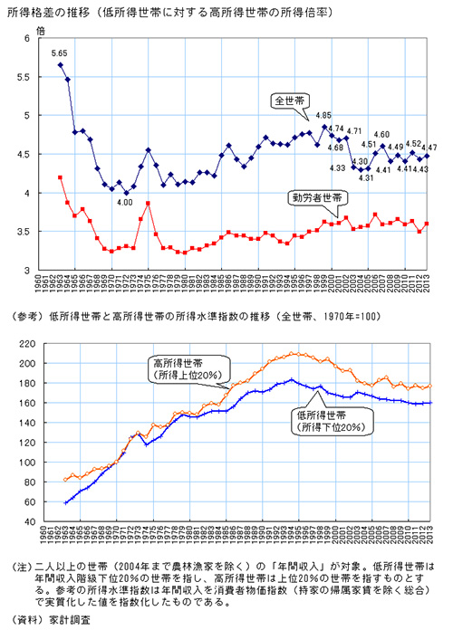 努力が報われた時代なんてあったのだろうか？（疑似科学ニュース）