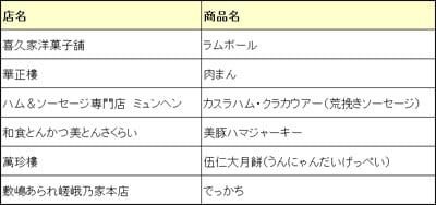 オススメの横浜土産ってなに？ Vol.2